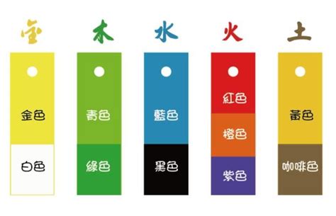 2023幸運色五行顏色|2023風水幸運色指南